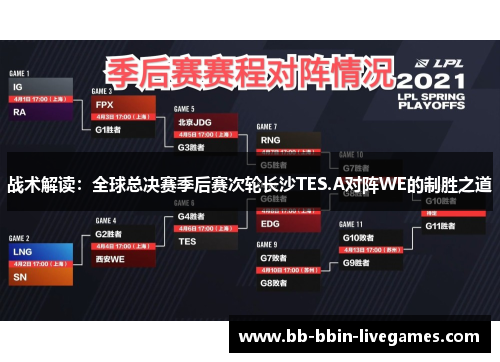 战术解读：全球总决赛季后赛次轮长沙TES.A对阵WE的制胜之道